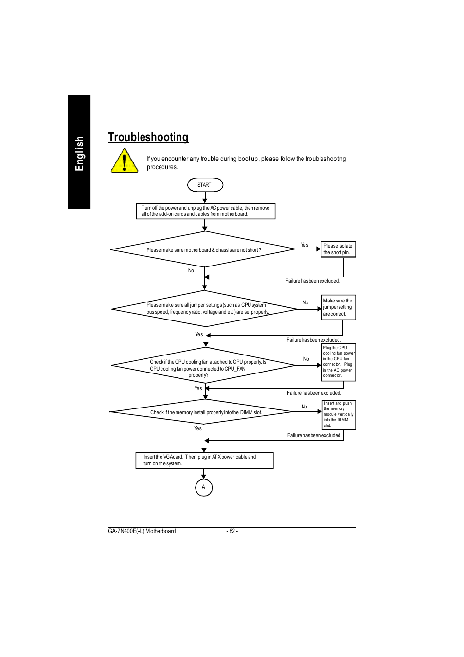 Troubleshooting, English | GIGABYTE 5225 User Manual | Page 87 / 97