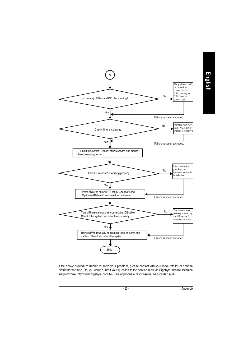 English | GIGABYTE 5225 User Manual | Page 88 / 97