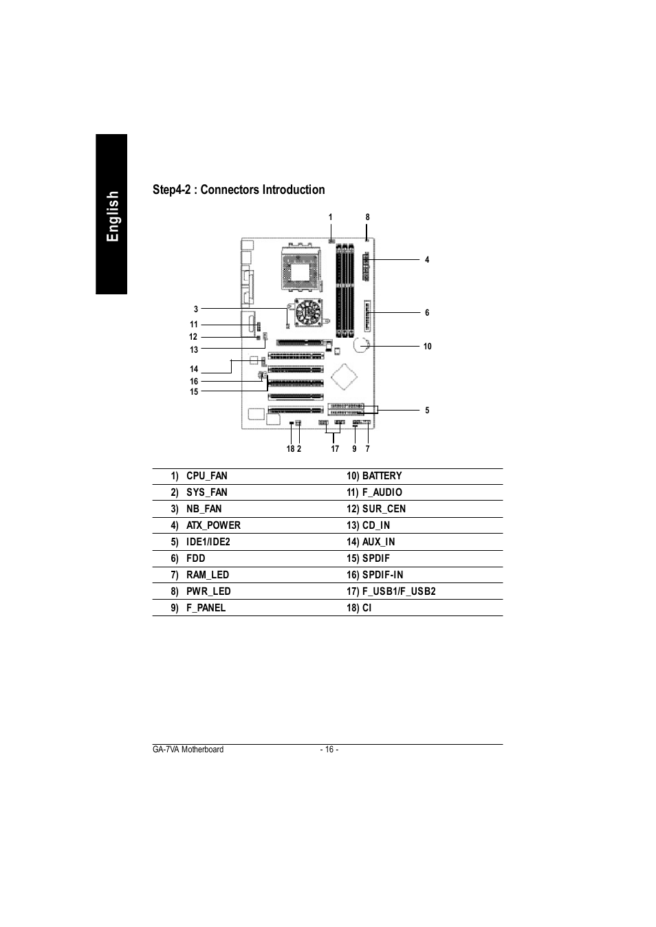 English, Step4-2 : connectors introduction | GIGABYTE GA-7VA1004 User Manual | Page 22 / 96