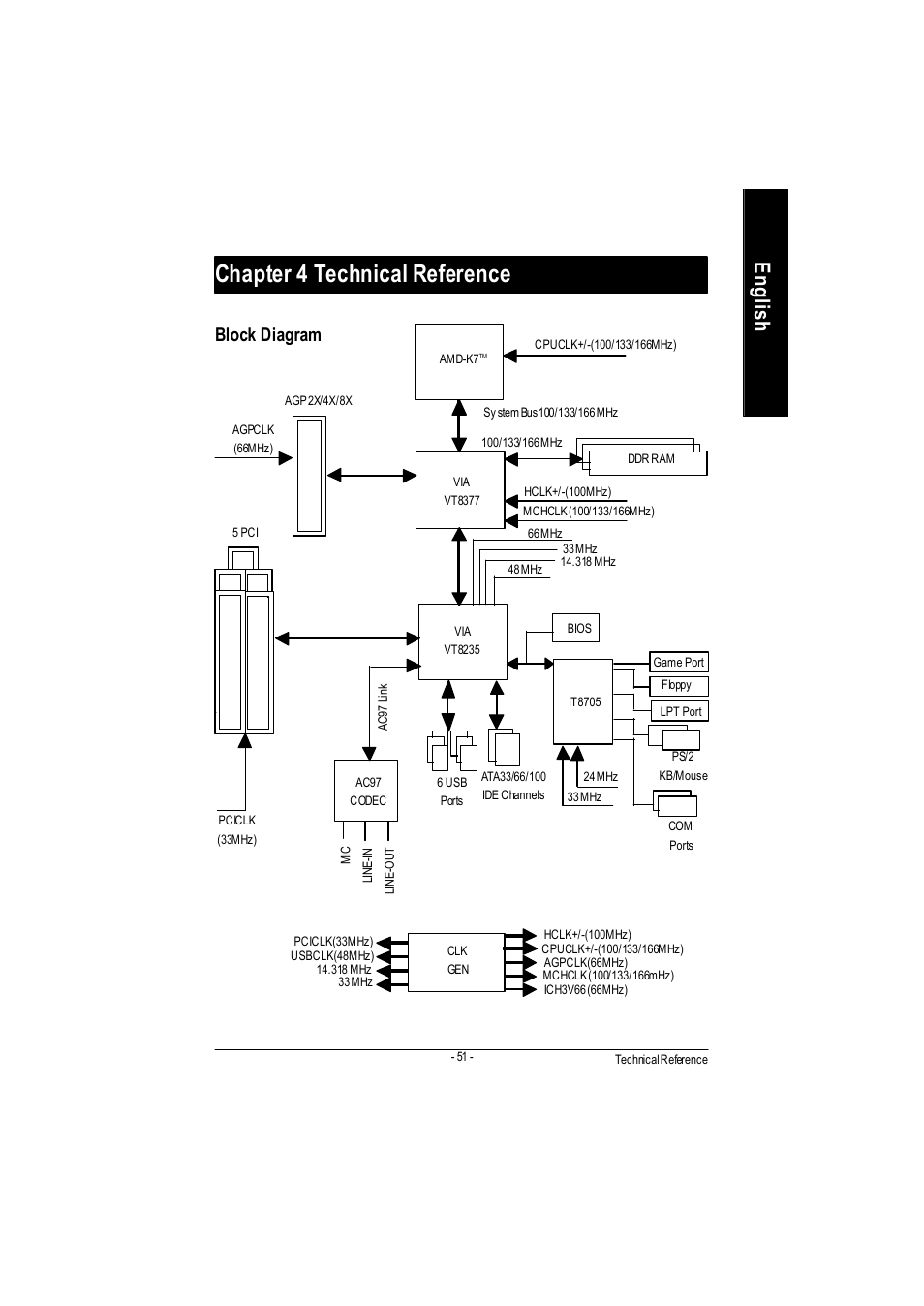 Chapter 4 technical reference, English, Block diagram | GIGABYTE GA-7VA1004 User Manual | Page 57 / 96