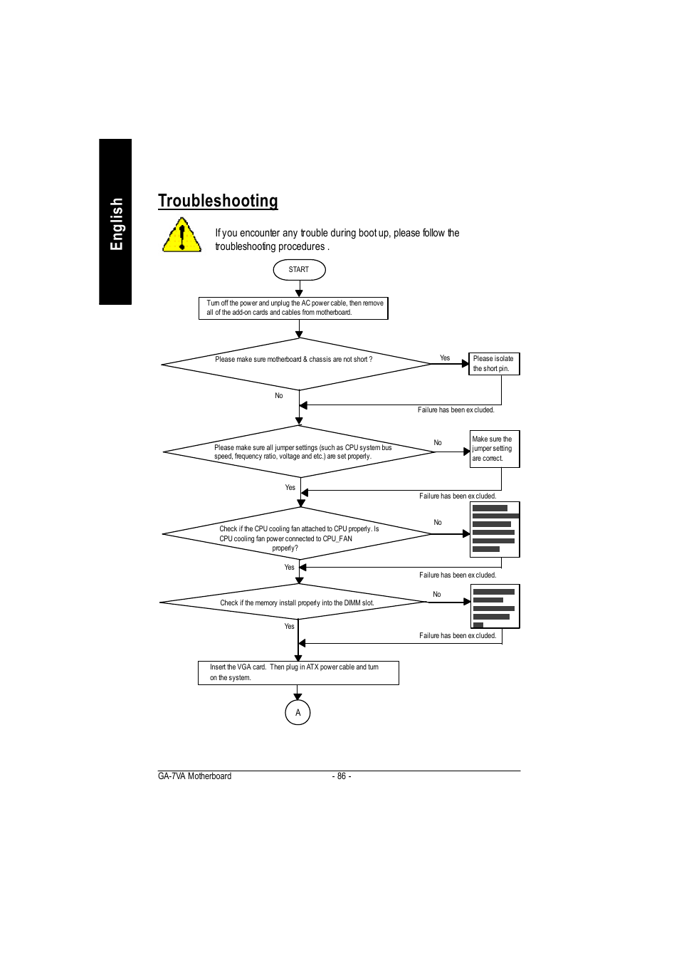 Troubleshooting, English | GIGABYTE GA-7VA1004 User Manual | Page 92 / 96