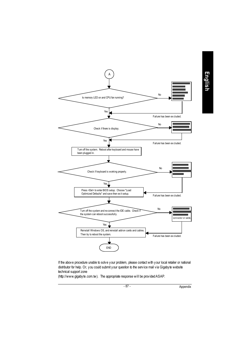 English | GIGABYTE GA-7VA1004 User Manual | Page 93 / 96