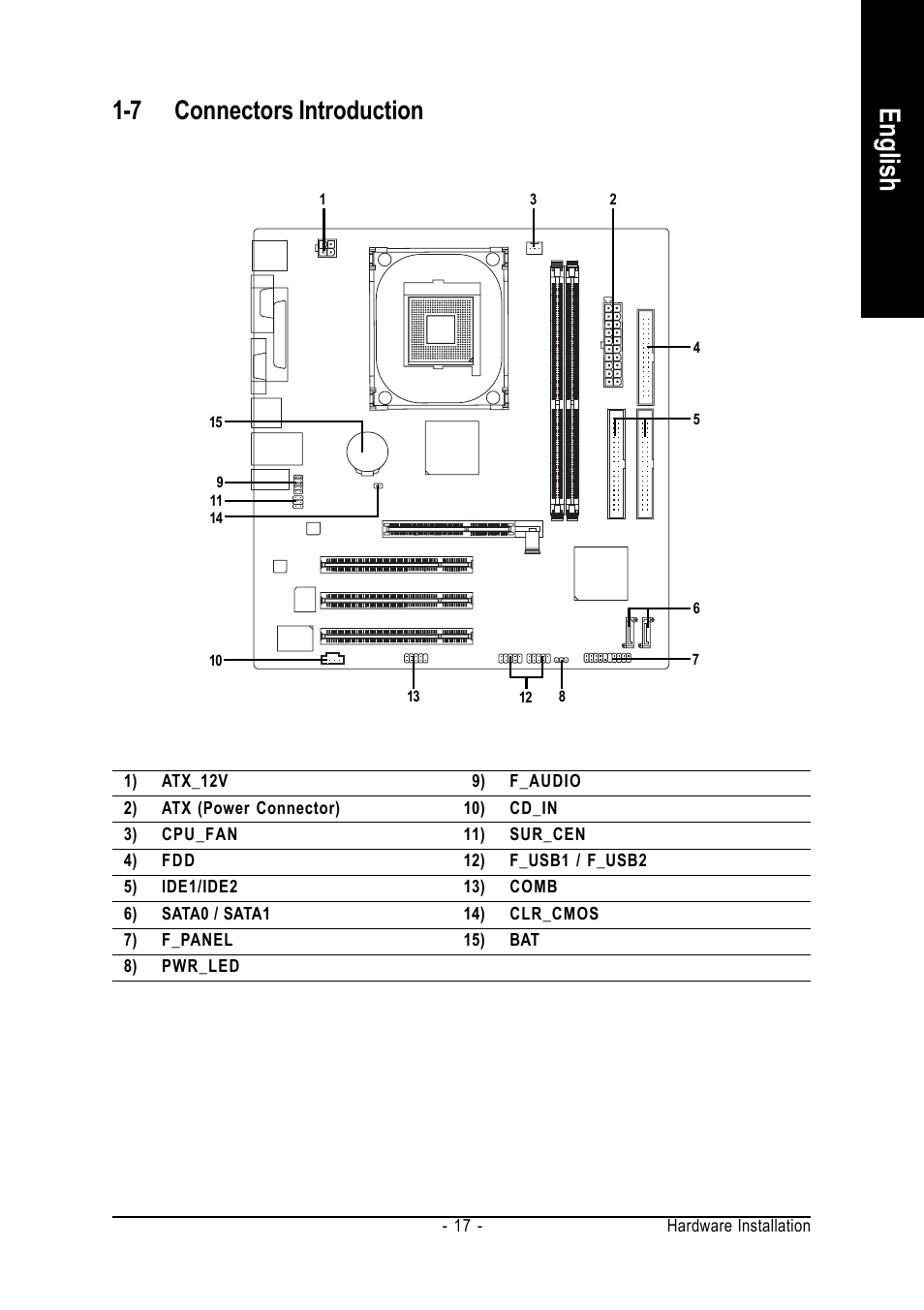 English, 7 connectors introduction | GIGABYTE Intel Pentium 4 Processor Motherboard GA-8VM800M User Manual | Page 17 / 80