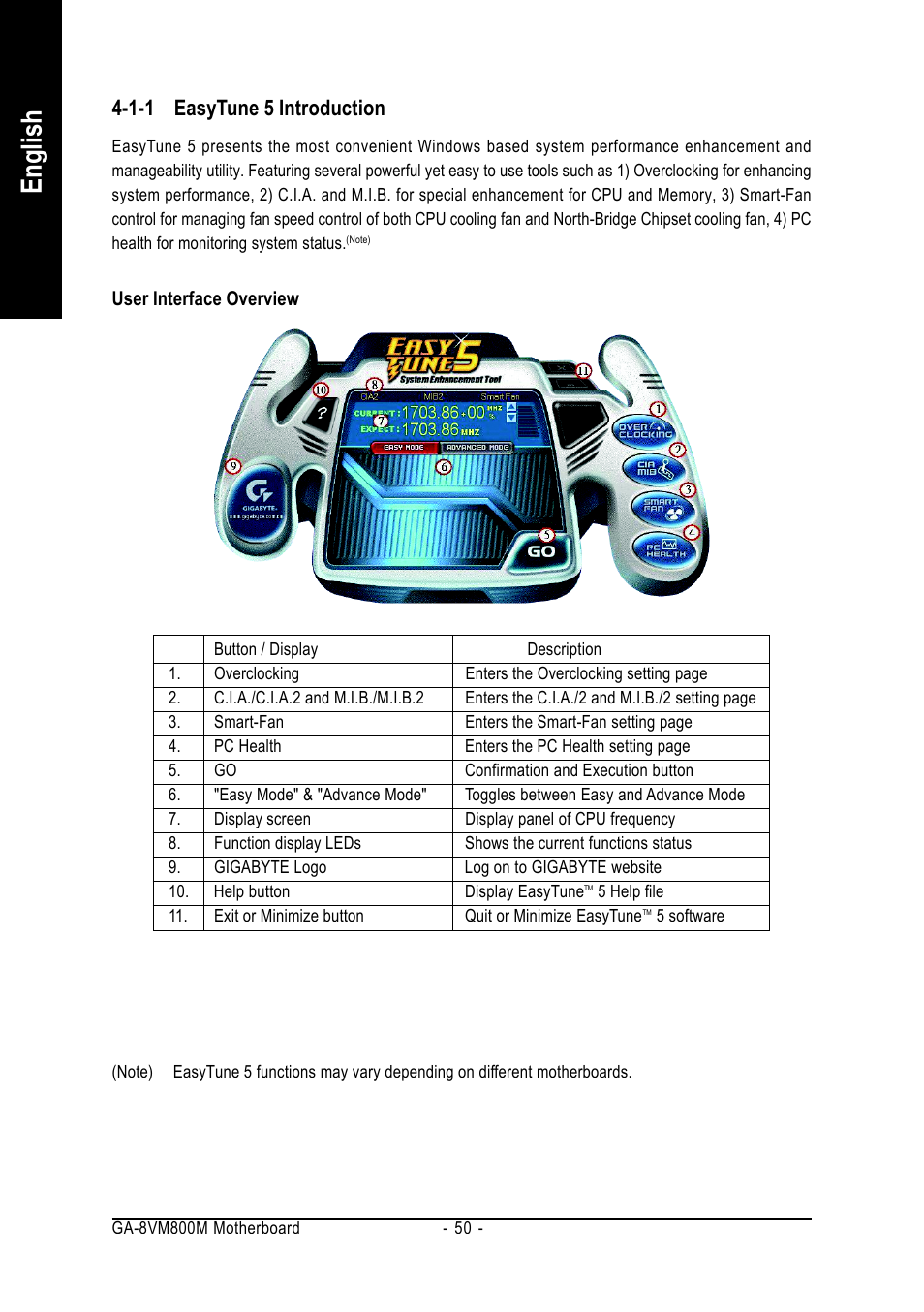 English, 1-1 easytune 5 introduction | GIGABYTE Intel Pentium 4 Processor Motherboard GA-8VM800M User Manual | Page 50 / 80