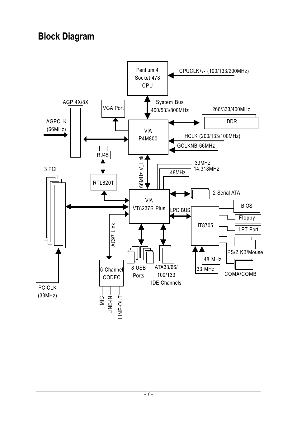 Block diagram | GIGABYTE Intel Pentium 4 Processor Motherboard GA-8VM800M User Manual | Page 7 / 80
