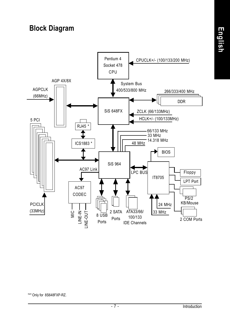 English, Block diagram | GIGABYTE 8S648FXP-RZ-C User Manual | Page 7 / 40