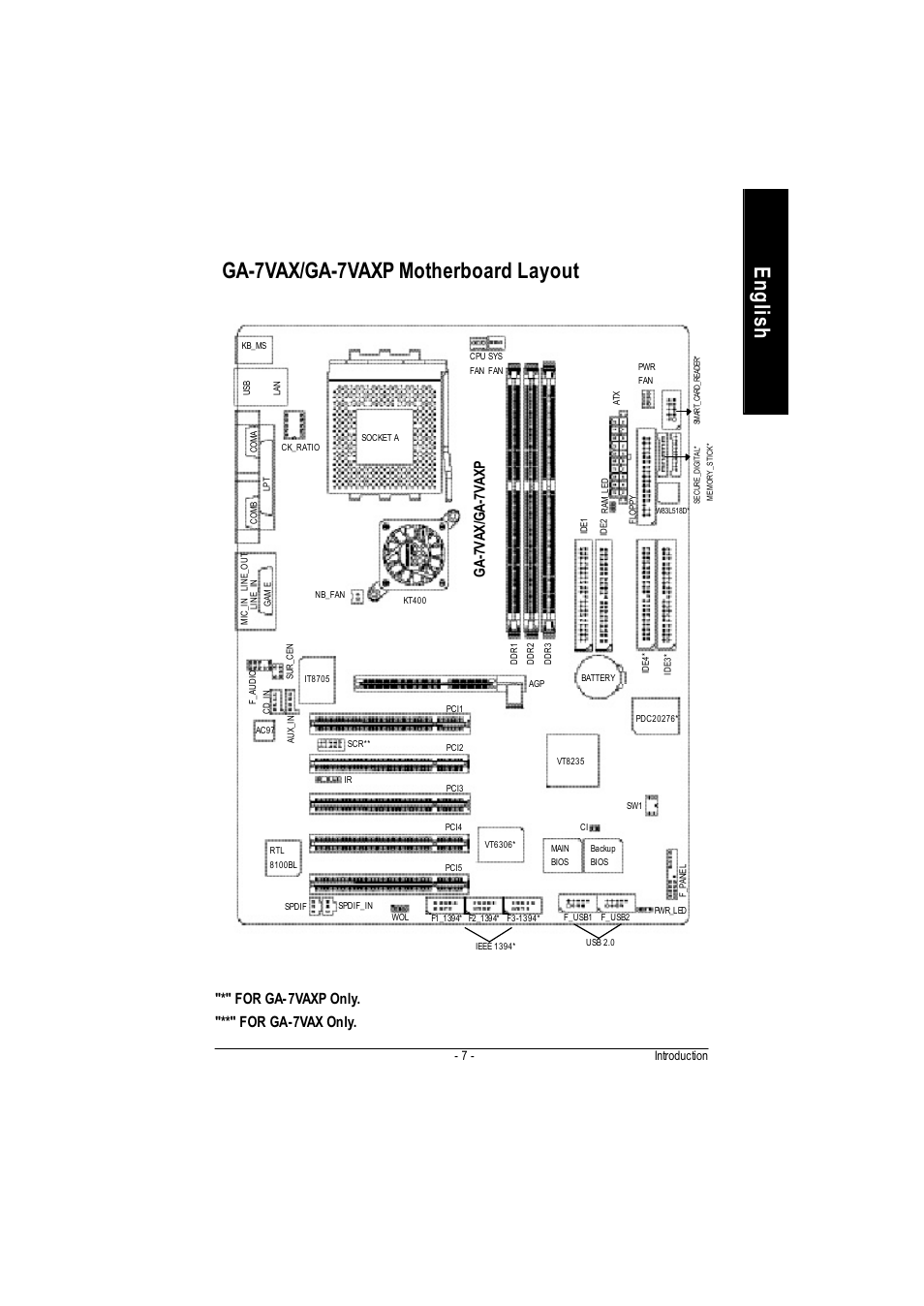 English, Ga-7vax/ga-7vaxp motherboard layout, Ga-7vax/ga-7vaxp | For ga-7vaxp only. "**" for ga-7vax only | GIGABYTE PHASER 4500 User Manual | Page 13 / 128