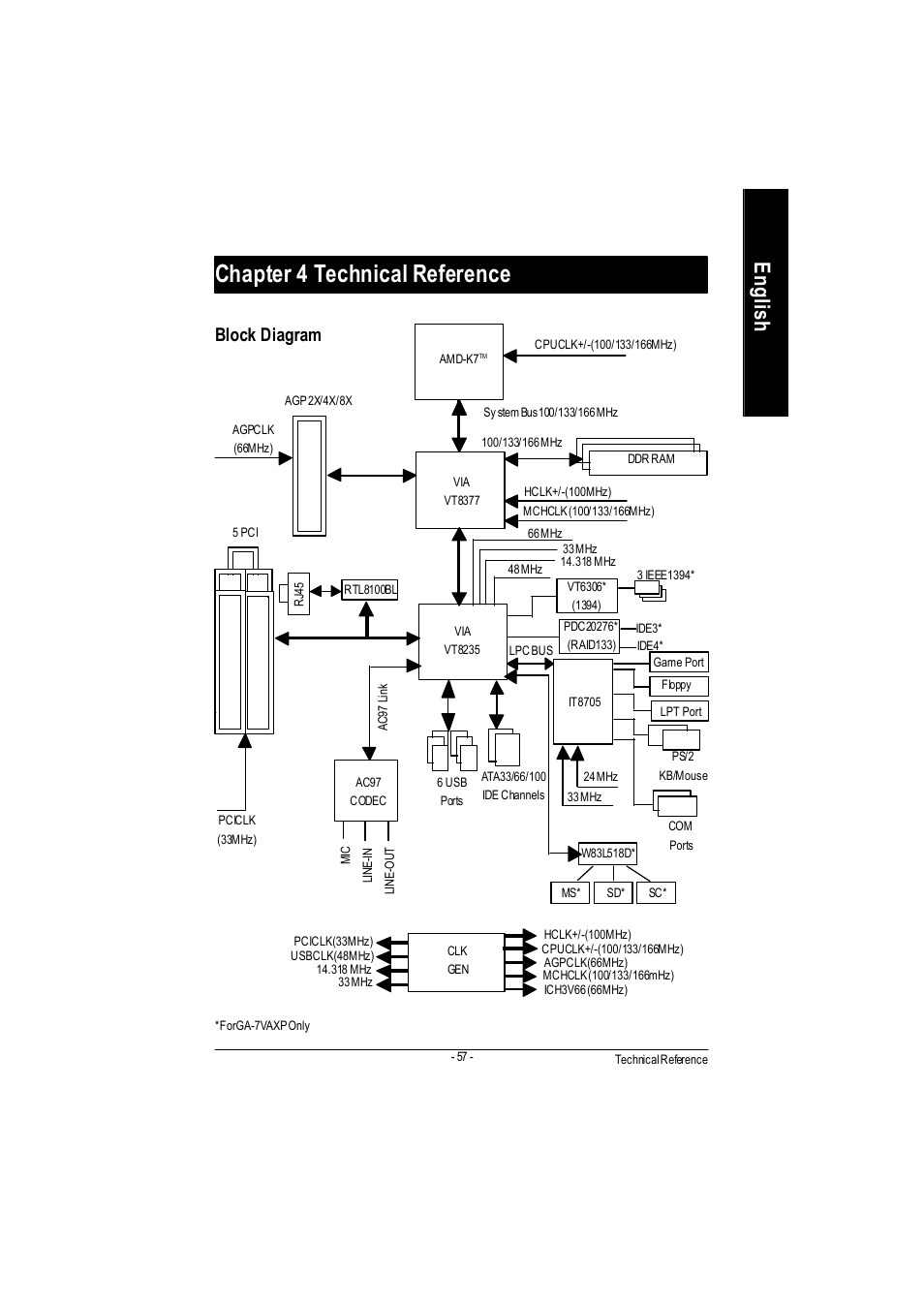 Chapter 4 technical reference, English, Block diagram | GIGABYTE PHASER 4500 User Manual | Page 63 / 128