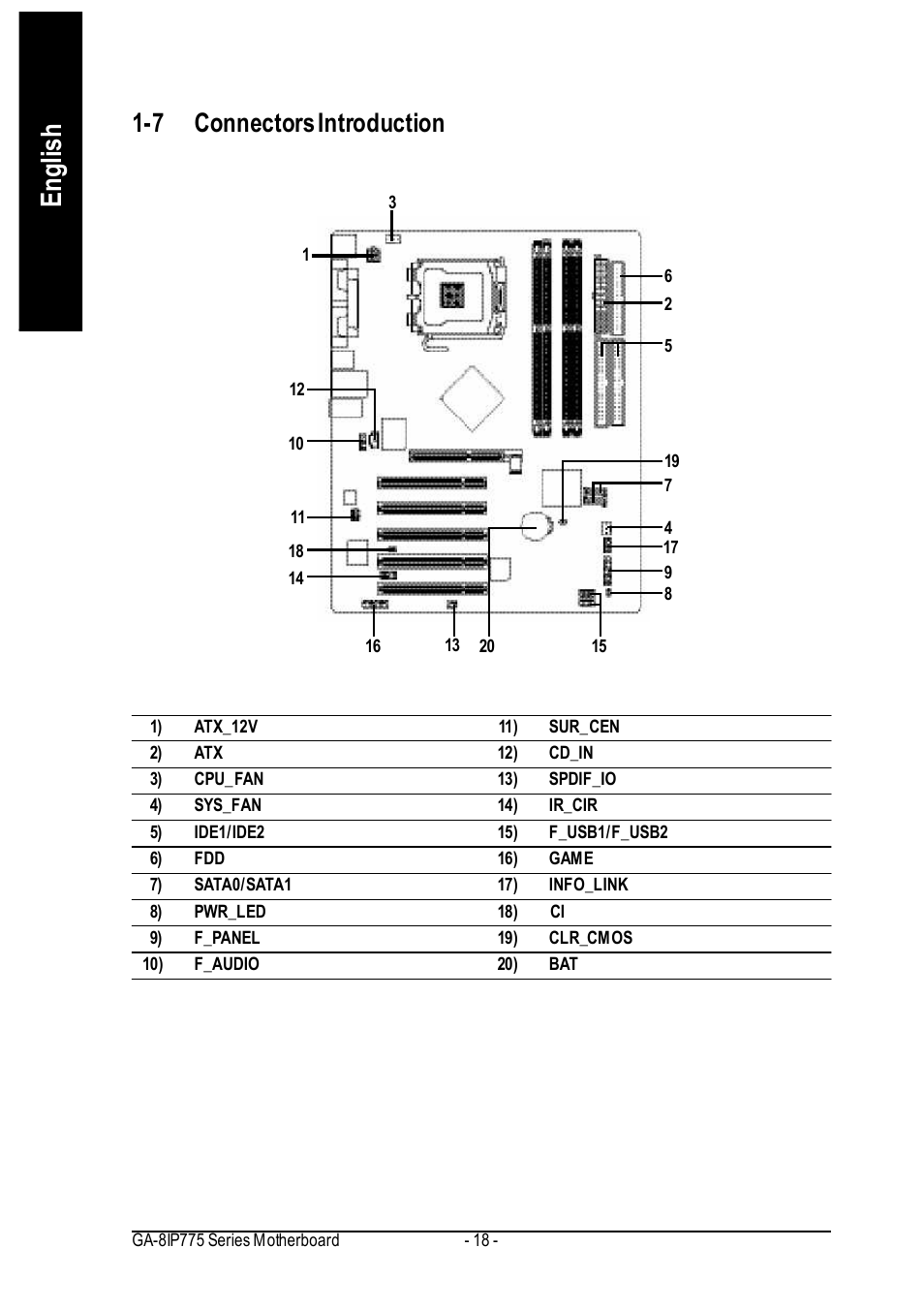English, 7 connectors introduction | GIGABYTE GA-8IP775 Series User Manual | Page 18 / 80