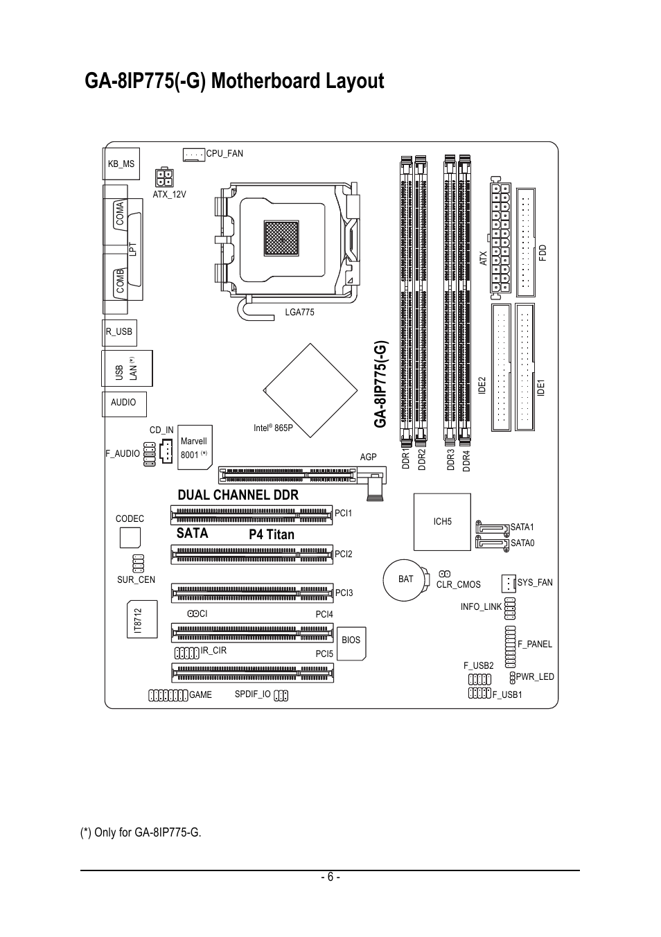 Ga-8ip775(-g) motherboard layout, Ga-8ip775(-g), P4 titan | Dual channel ddr, Sata, Only for ga-8ip775-g | GIGABYTE GA-8IP775 Series User Manual | Page 6 / 80