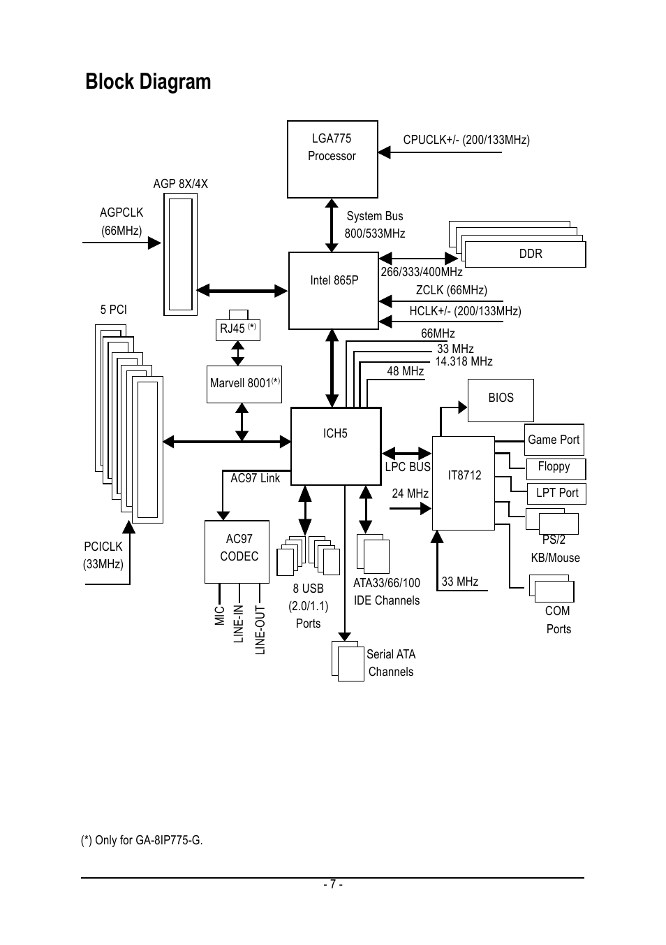 Block diagram | GIGABYTE GA-8IP775 Series User Manual | Page 7 / 80