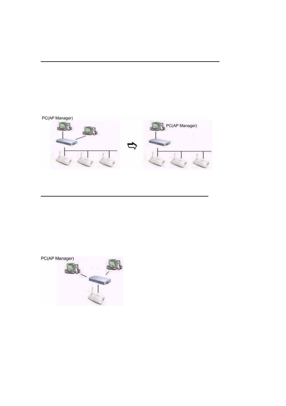 Method 2: multi-ap configuration | GIGABYTE GN-A11G User Manual | Page 10 / 57