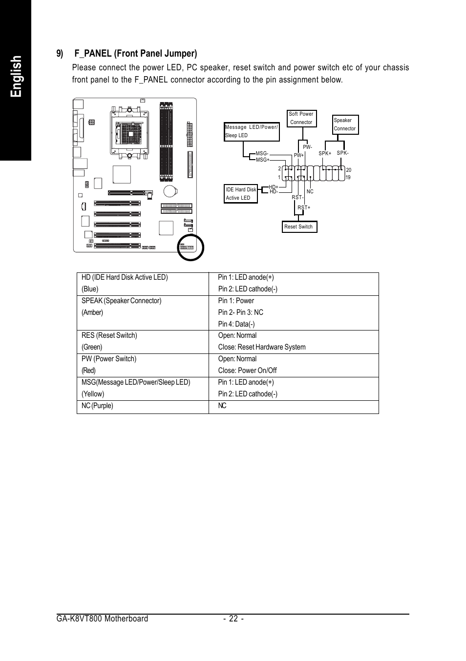 English, 9) f_panel (front panel jumper) | GIGABYTE GA-K8VT800 User Manual | Page 22 / 80