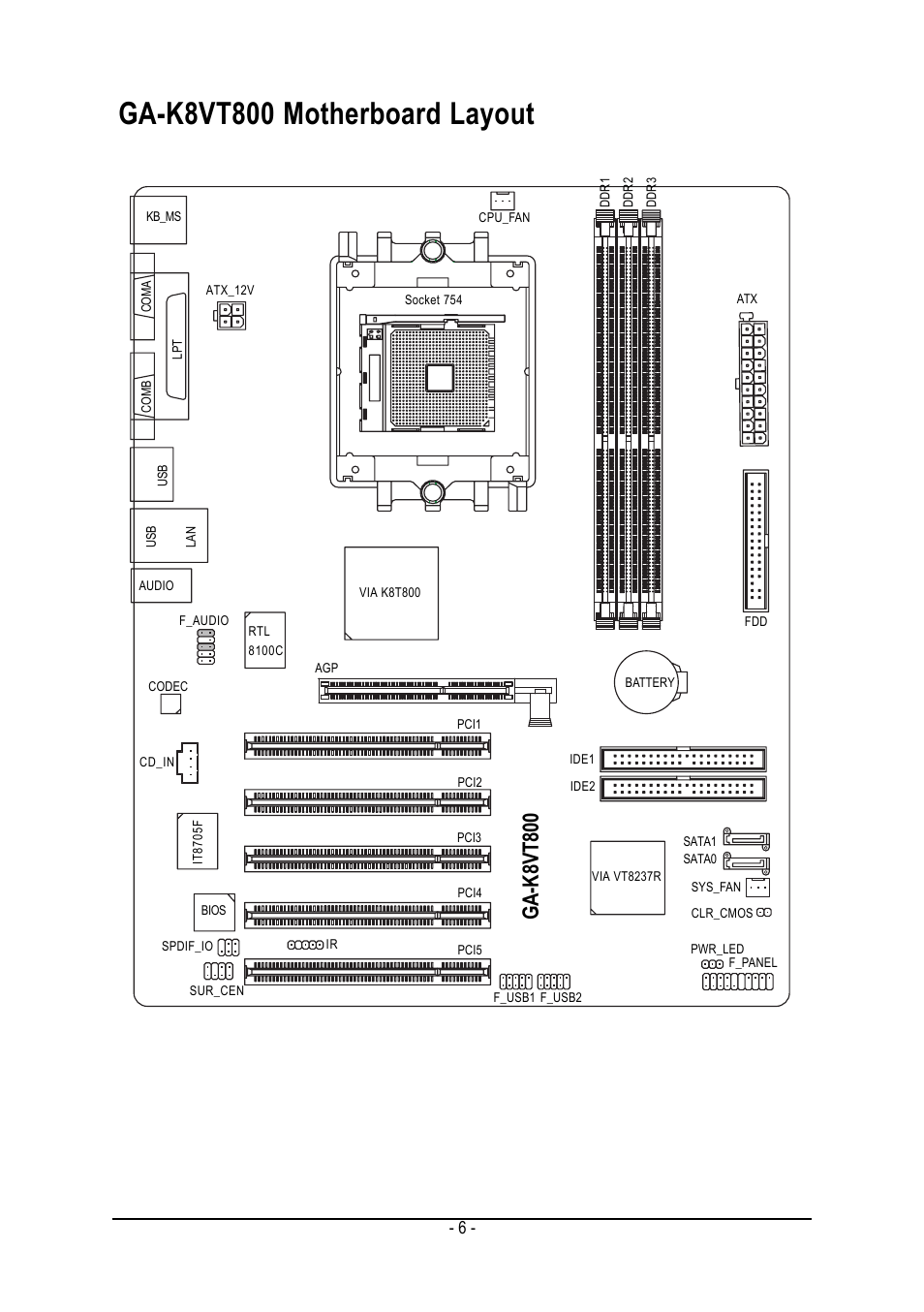 Ga-k8vt800 motherboard layout, Ga-k8vt800 | GIGABYTE GA-K8VT800 User Manual | Page 6 / 80