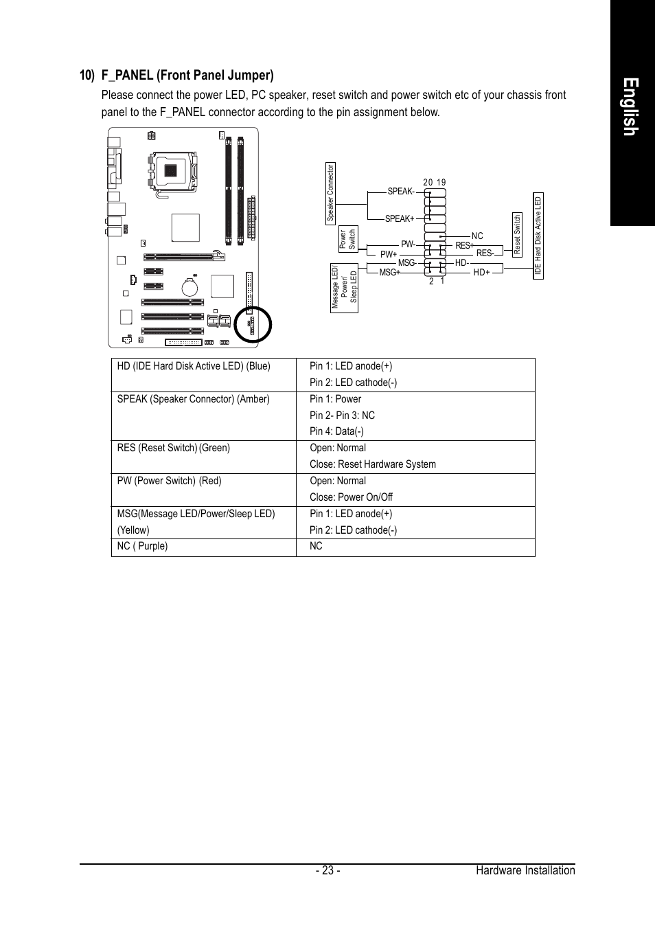 English, 10) f_panel (front panel jumper), Hardware installation - 23 | GIGABYTE GA-8I945PLGE-RH User Manual | Page 23 / 80