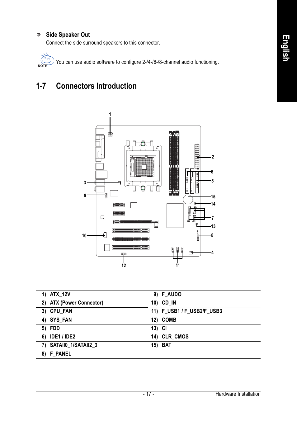 English, 7 connectors introduction | GIGABYTE GA-K8NE User Manual | Page 17 / 80