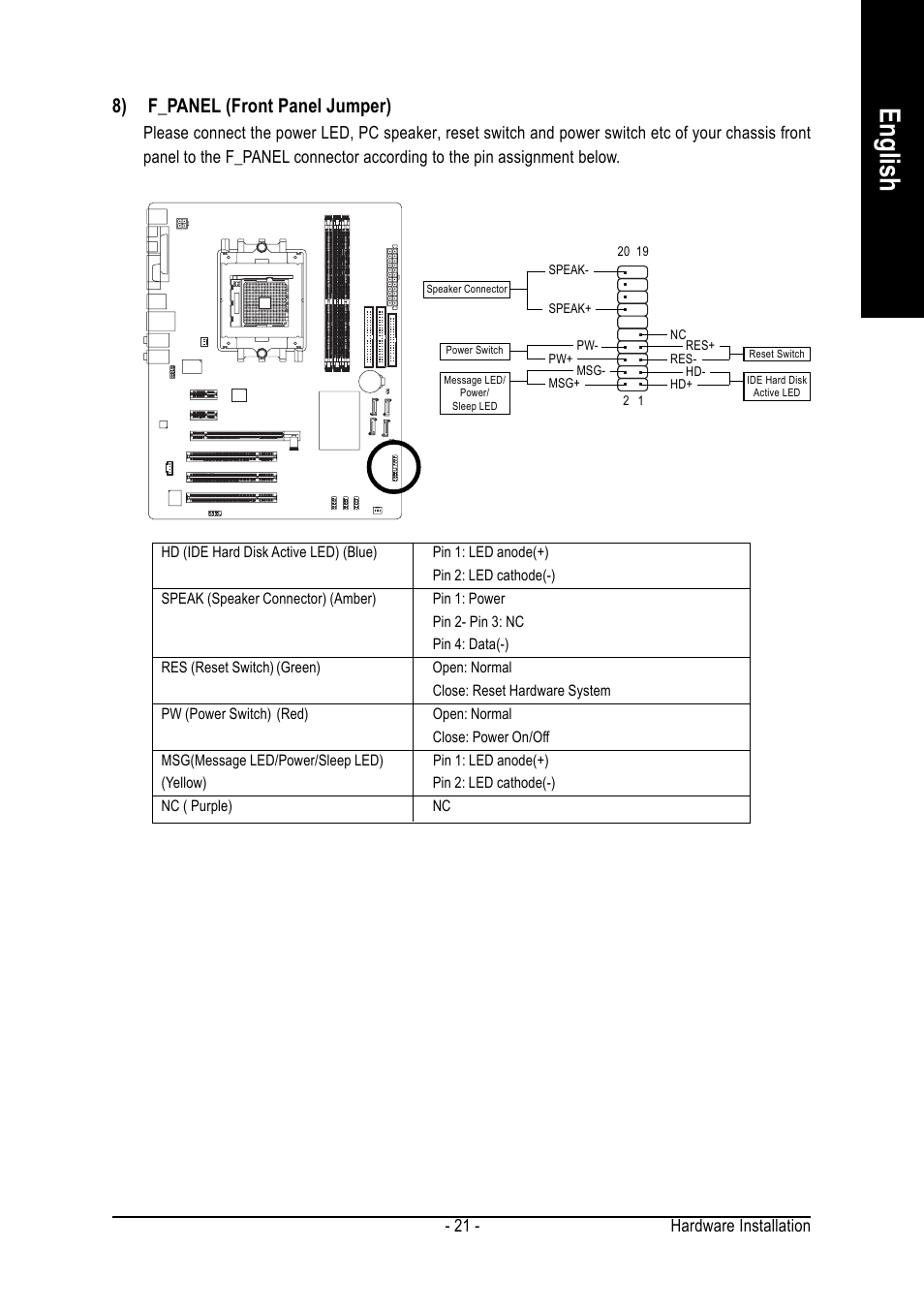 English, 8) f_panel (front panel jumper), Hardware installation - 21 | GIGABYTE GA-K8NE User Manual | Page 21 / 80