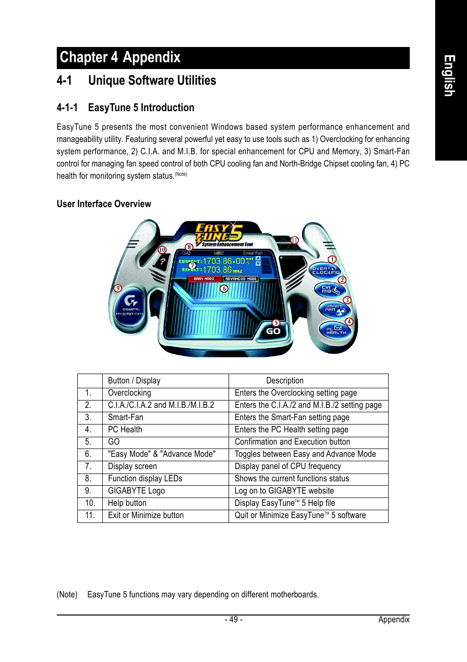 Chapter 4 appendix, English, 1 unique software utilities | 1-1 easytune 5 introduction | GIGABYTE GA-K8NE User Manual | Page 49 / 80