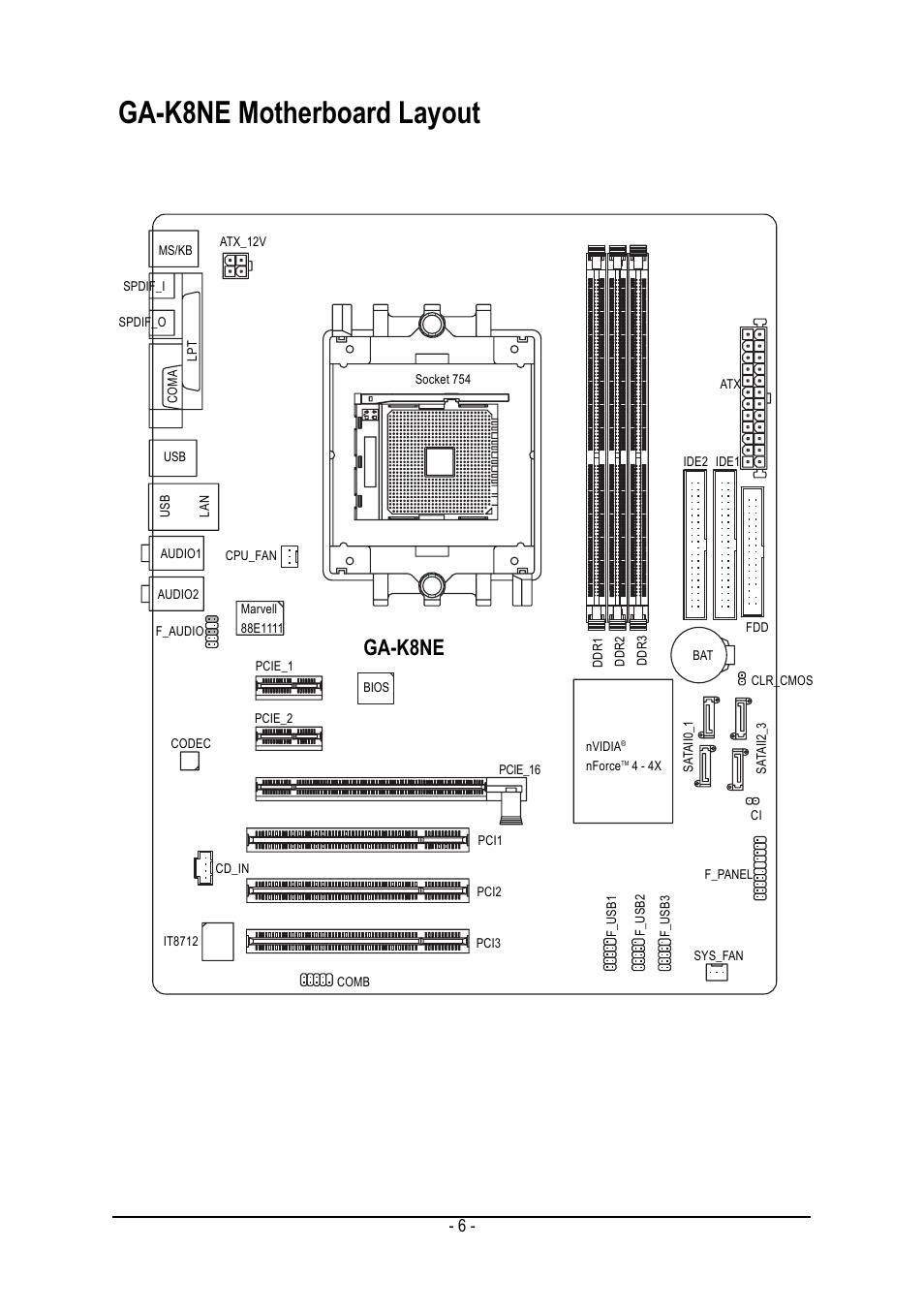 Ga-k8ne motherboard layout, Ga-k8ne | GIGABYTE GA-K8NE User Manual | Page 6 / 80