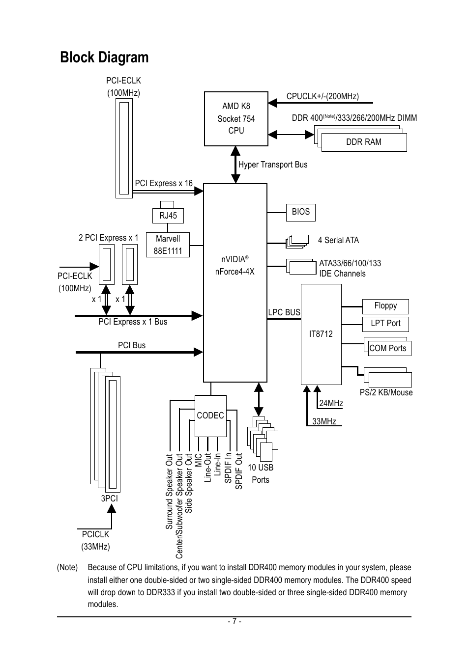 Block diagram | GIGABYTE GA-K8NE User Manual | Page 7 / 80