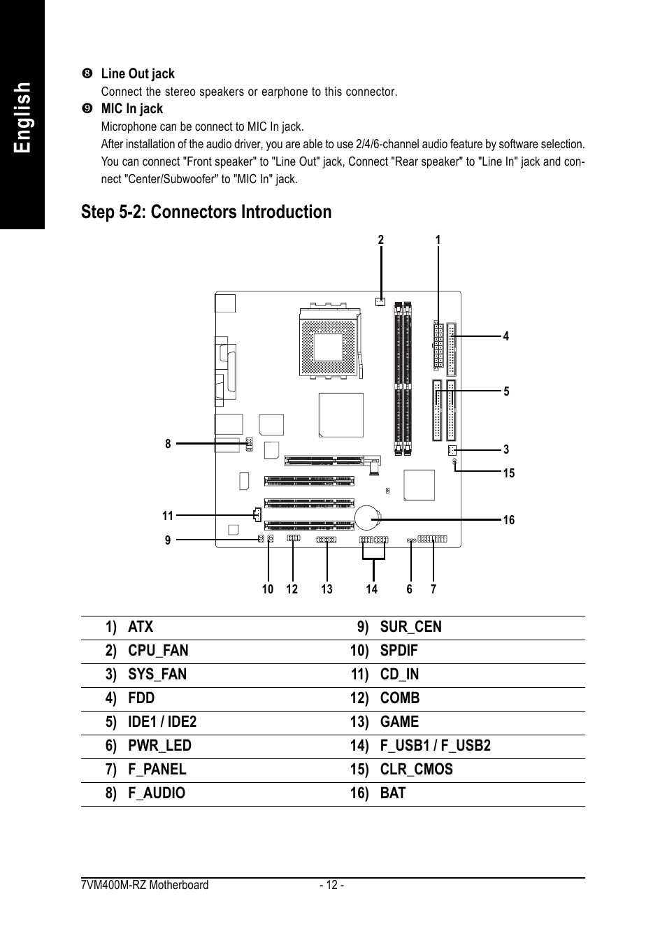 English, Step 5-2: connectors introduction | GIGABYTE 7VM400M-RZ User Manual | Page 12 / 36