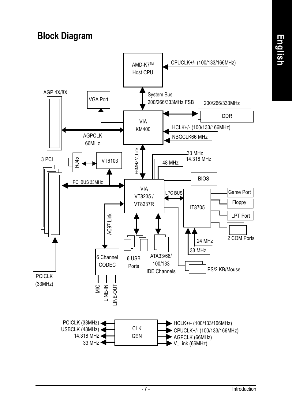 English block diagram | GIGABYTE 7VM400M-RZ User Manual | Page 7 / 36
