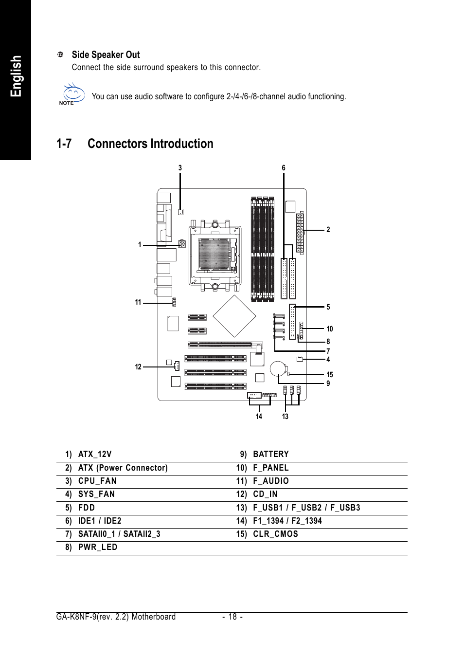 English, 7 connectors introduction | GIGABYTE GA-K8NF-9 User Manual | Page 18 / 88