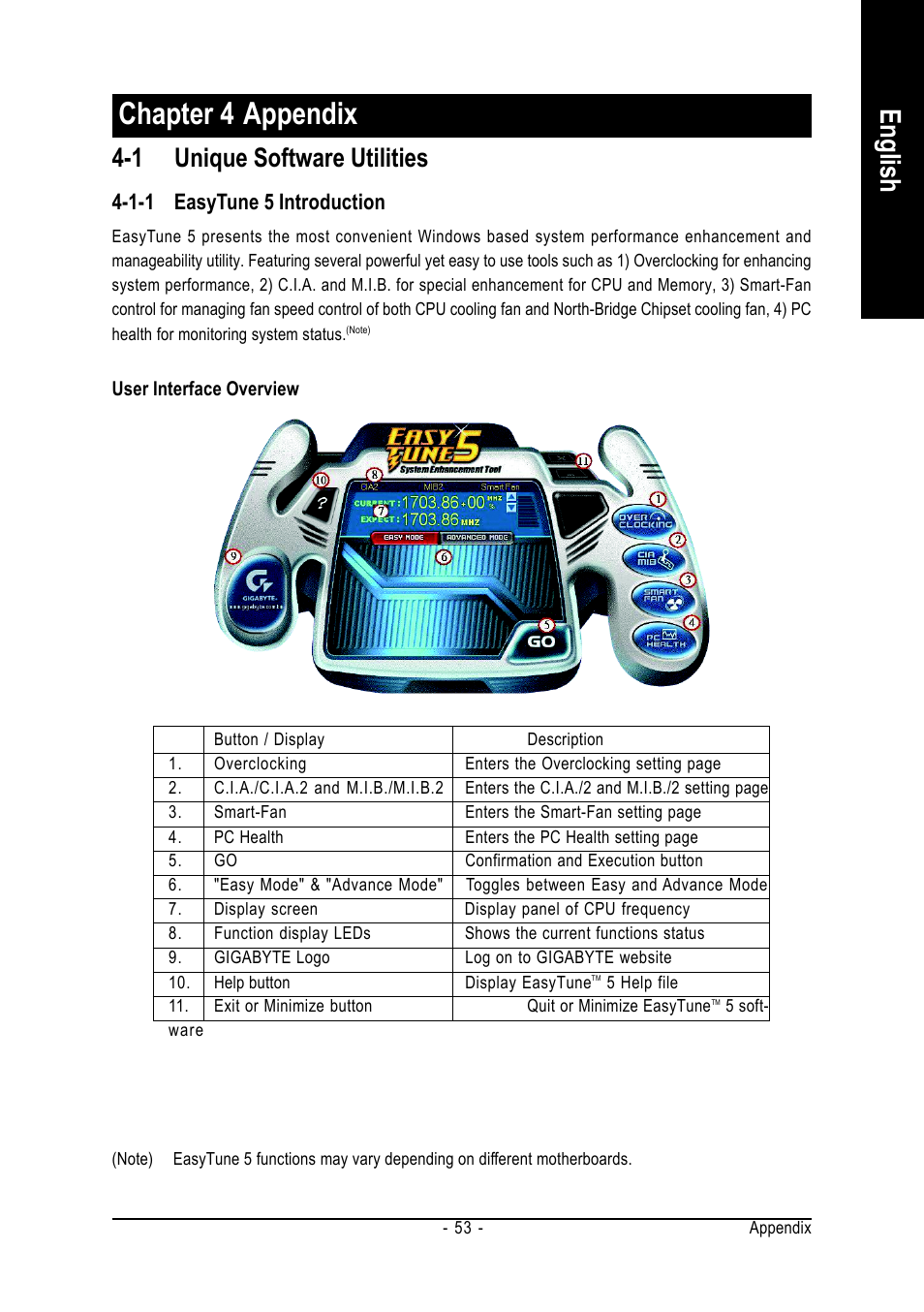 Chapter 4 appendix, English, 1 unique software utilities | 1-1 easytune 5 introduction | GIGABYTE AMD Socket 939 Processor Motherboard GA-K8NF-9-RH User Manual | Page 53 / 88