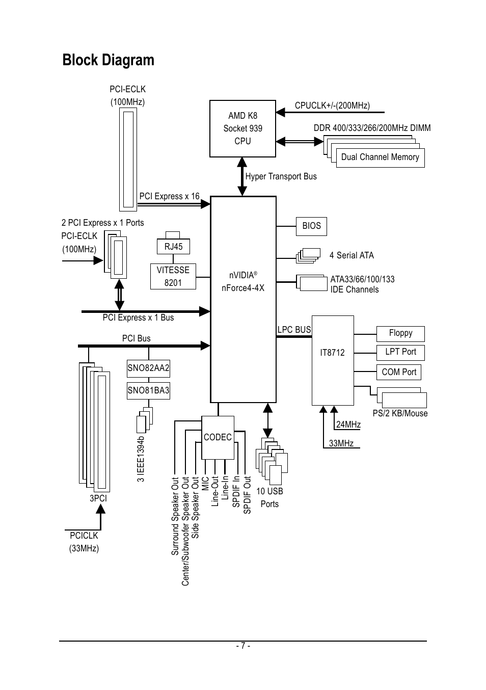 Block diagram | GIGABYTE AMD Socket 939 Processor Motherboard GA-K8NF-9-RH User Manual | Page 7 / 88