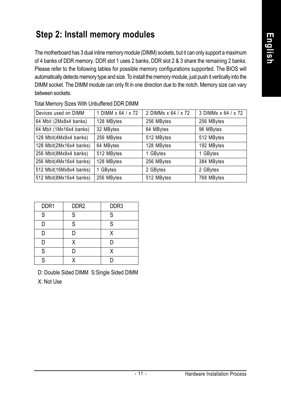 English | GIGABYTE GA-8IR2003 User Manual | Page 15 / 96