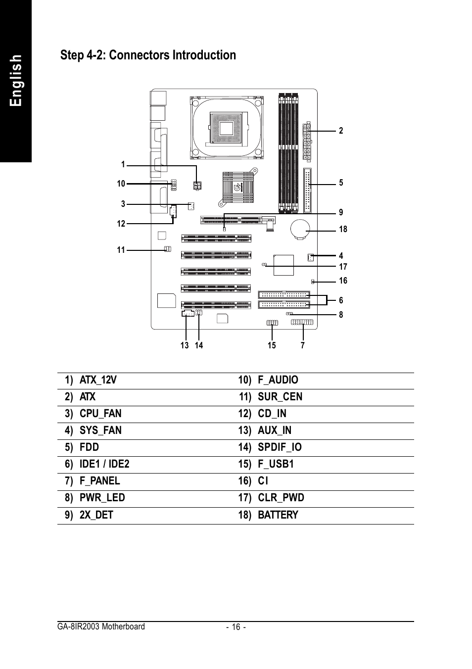 English, Step 4-2: connectors introduction | GIGABYTE GA-8IR2003 User Manual | Page 20 / 96
