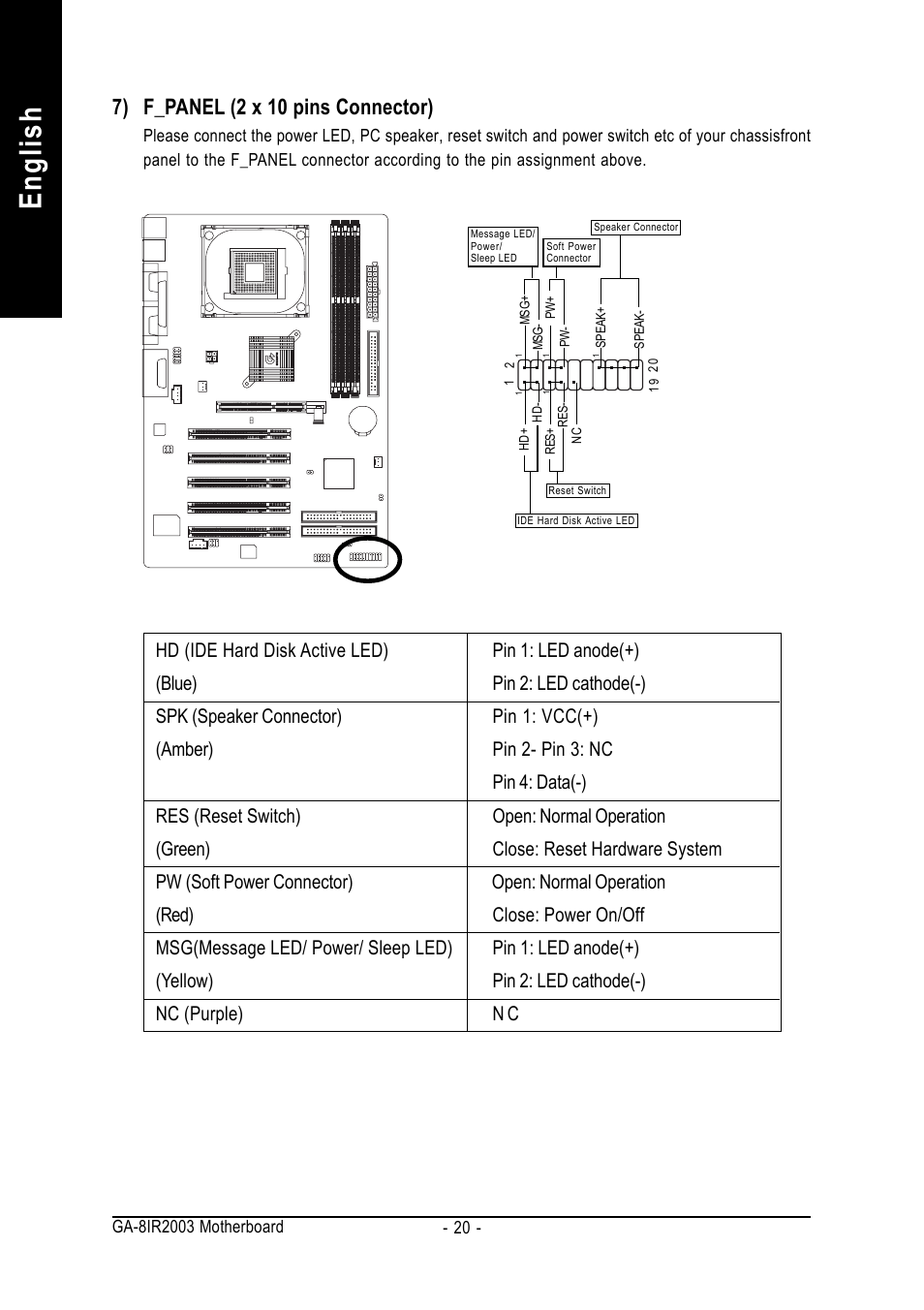 English, 7) f_panel (2 x 10 pins connector) | GIGABYTE GA-8IR2003 User Manual | Page 24 / 96