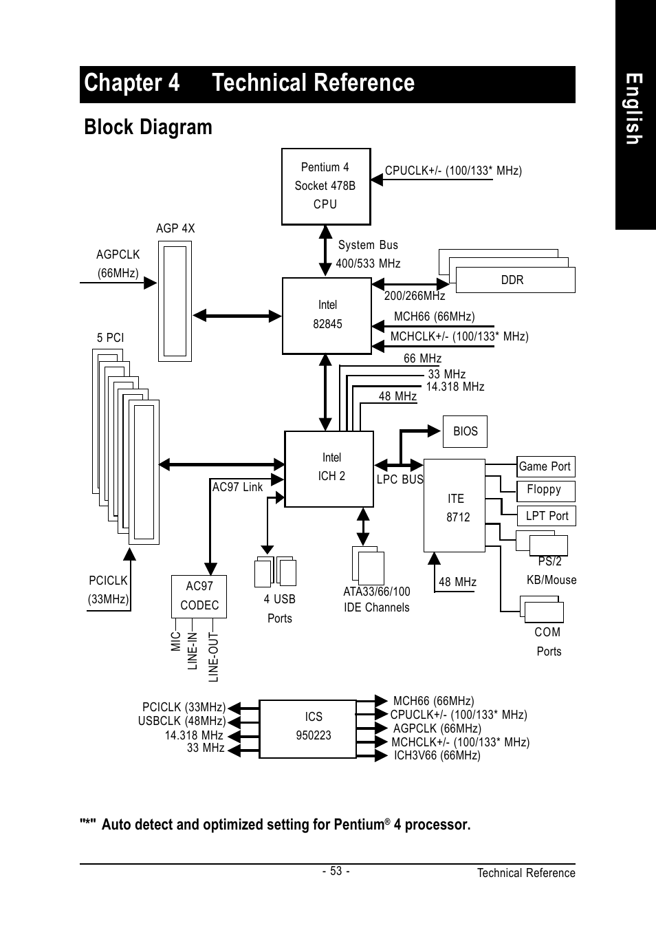 Chapter 4 technical reference, English revision history, Block diagram | GIGABYTE GA-8IR2003 User Manual | Page 57 / 96