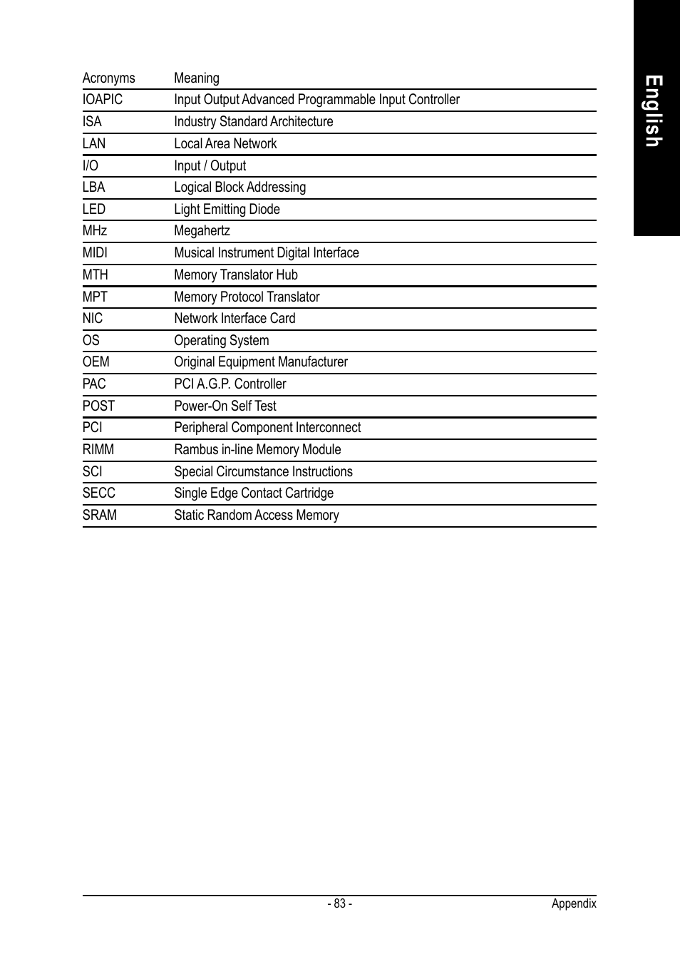 English | GIGABYTE GA-8IR2003 User Manual | Page 87 / 96