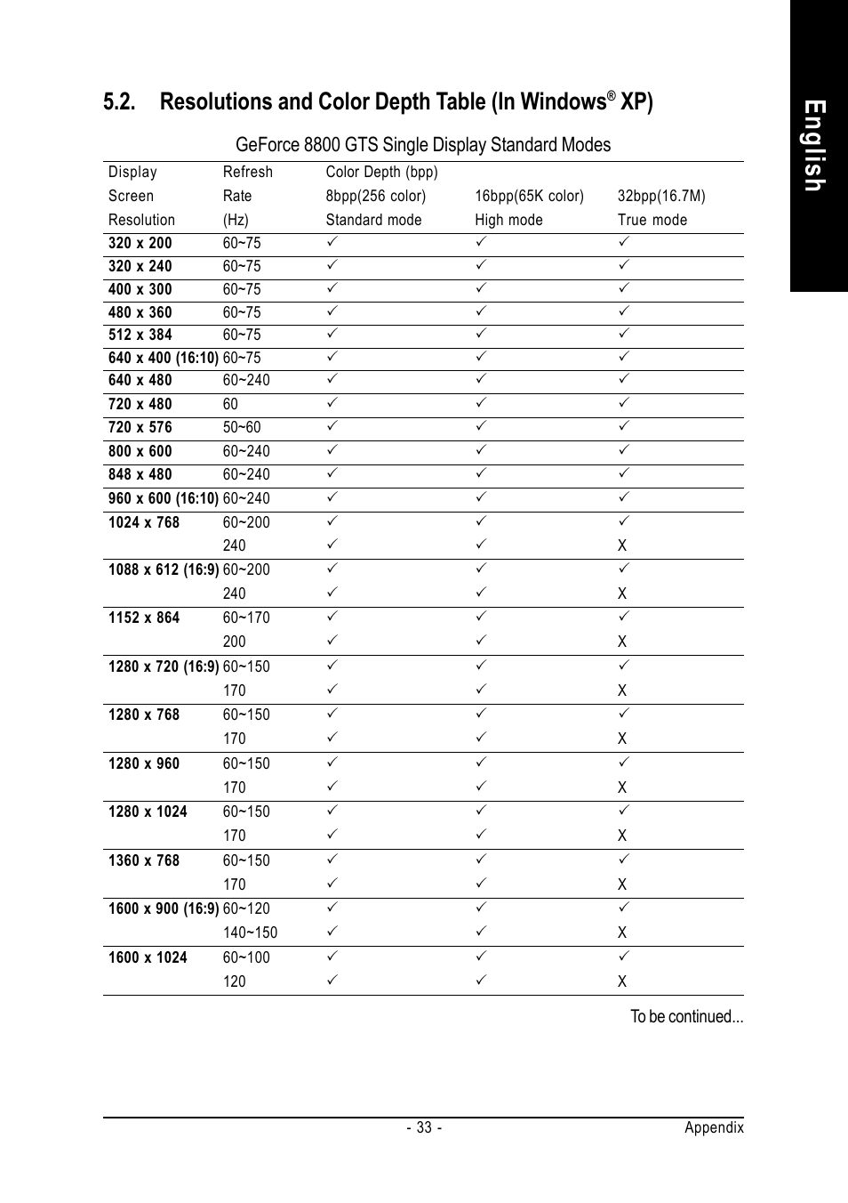 English, Resolutions and color depth table (in windows, Geforce 8800 gts single display standard modes | GIGABYTE GeForceTM 8800 GTS Graphics Accelerator GV-NX88S640H-RH User Manual | Page 33 / 34