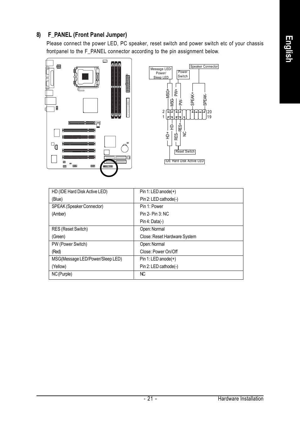 English, 8) f_panel (front panel jumper), Hardware installation - 21 | GIGABYTE GA-8I845GE775-G User Manual | Page 21 / 72