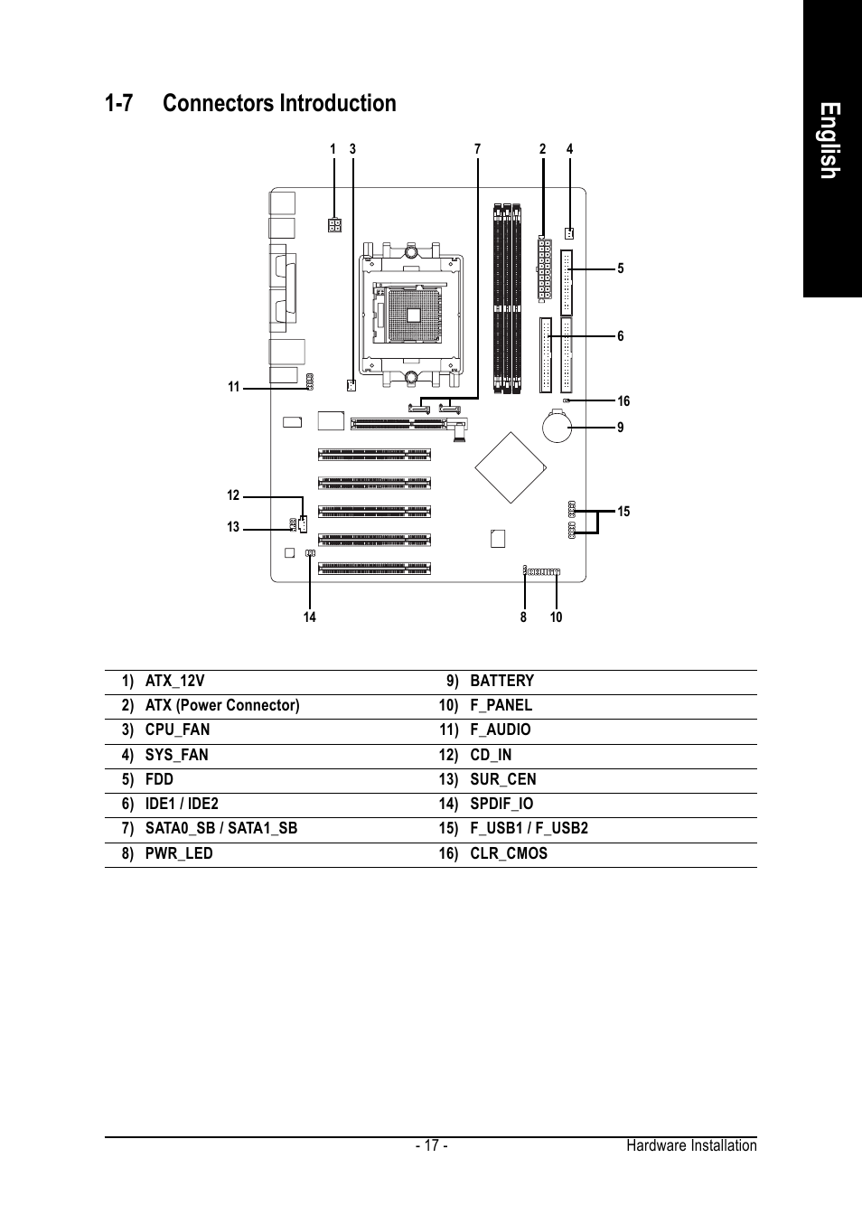 English, 7 connectors introduction | GIGABYTE GA-K8NS User Manual | Page 17 / 80