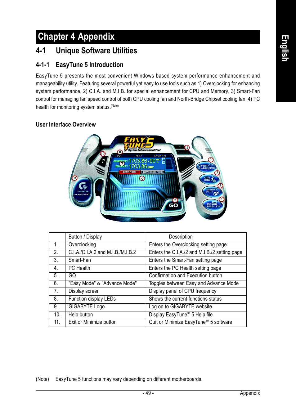 Chapter 4 appendix, English, 1 unique software utilities | 1-1 easytune 5 introduction | GIGABYTE GA-K8NS User Manual | Page 49 / 80