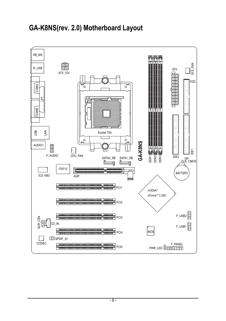 Ga-k8ns(rev. 2.0) motherboard layout, Ga-k8ns | GIGABYTE GA-K8NS User Manual | Page 6 / 80