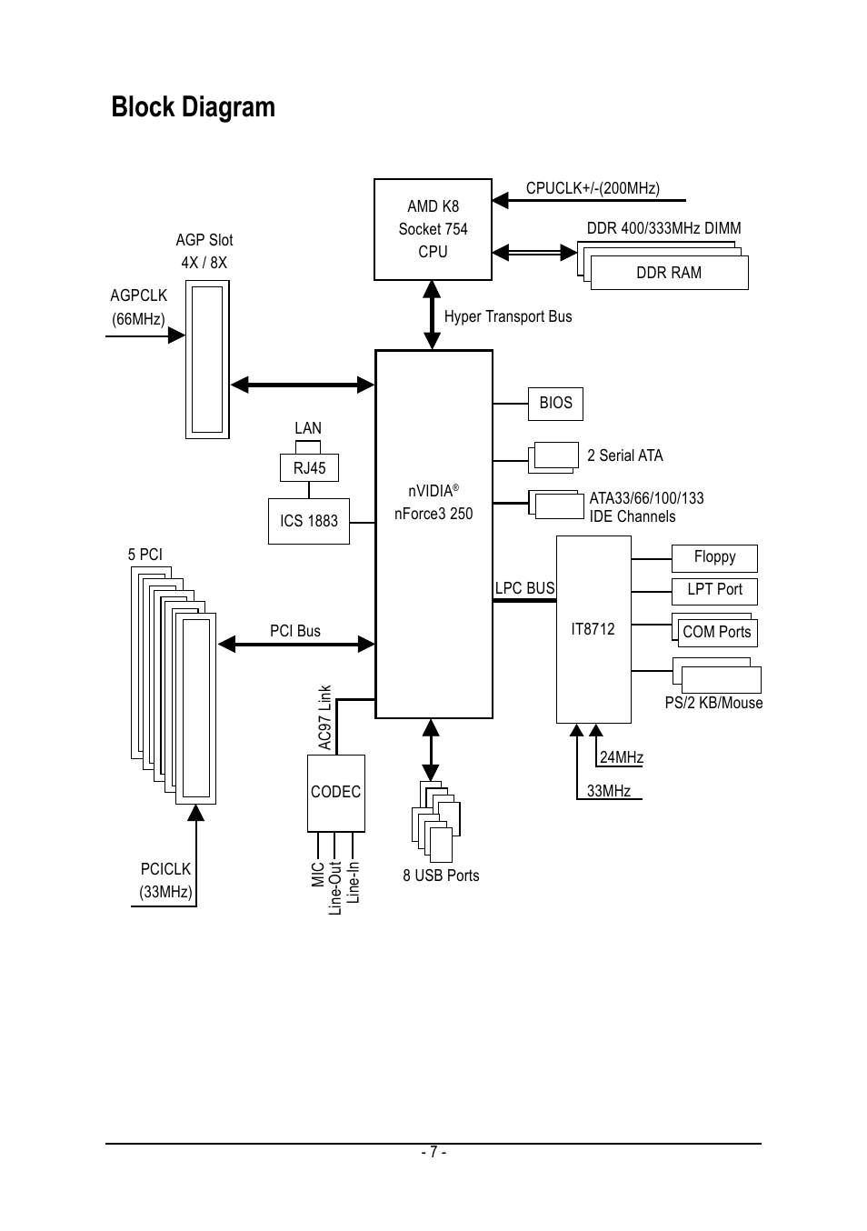 Block diagram | GIGABYTE GA-K8NS User Manual | Page 7 / 80