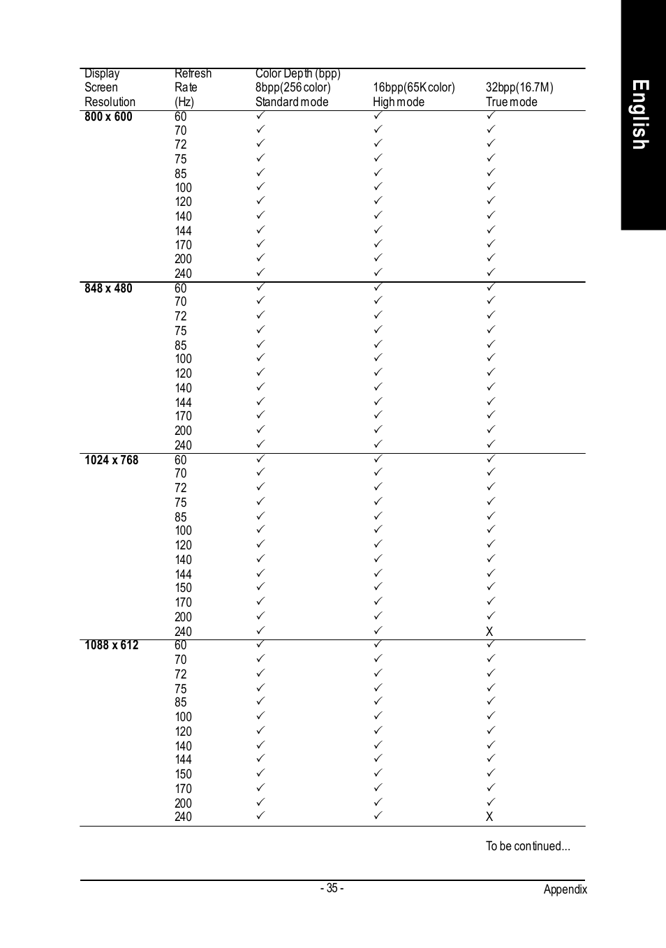 English | GIGABYTE GeForceTM FX 5700 Graphics Accelerator GV-N57256V User Manual | Page 35 / 39