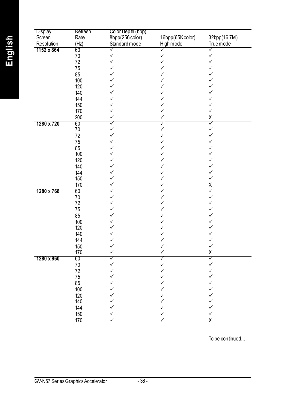 English | GIGABYTE GeForceTM FX 5700 Graphics Accelerator GV-N57256V User Manual | Page 36 / 39