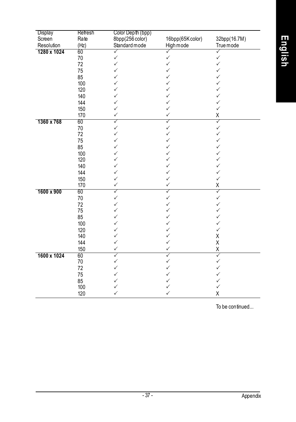 English | GIGABYTE GeForceTM FX 5700 Graphics Accelerator GV-N57256V User Manual | Page 37 / 39