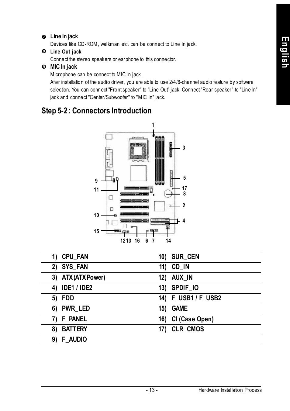 English, Step 5-2 : connectors introduction | GIGABYTE 7VT600-RZ User Manual | Page 13 / 40