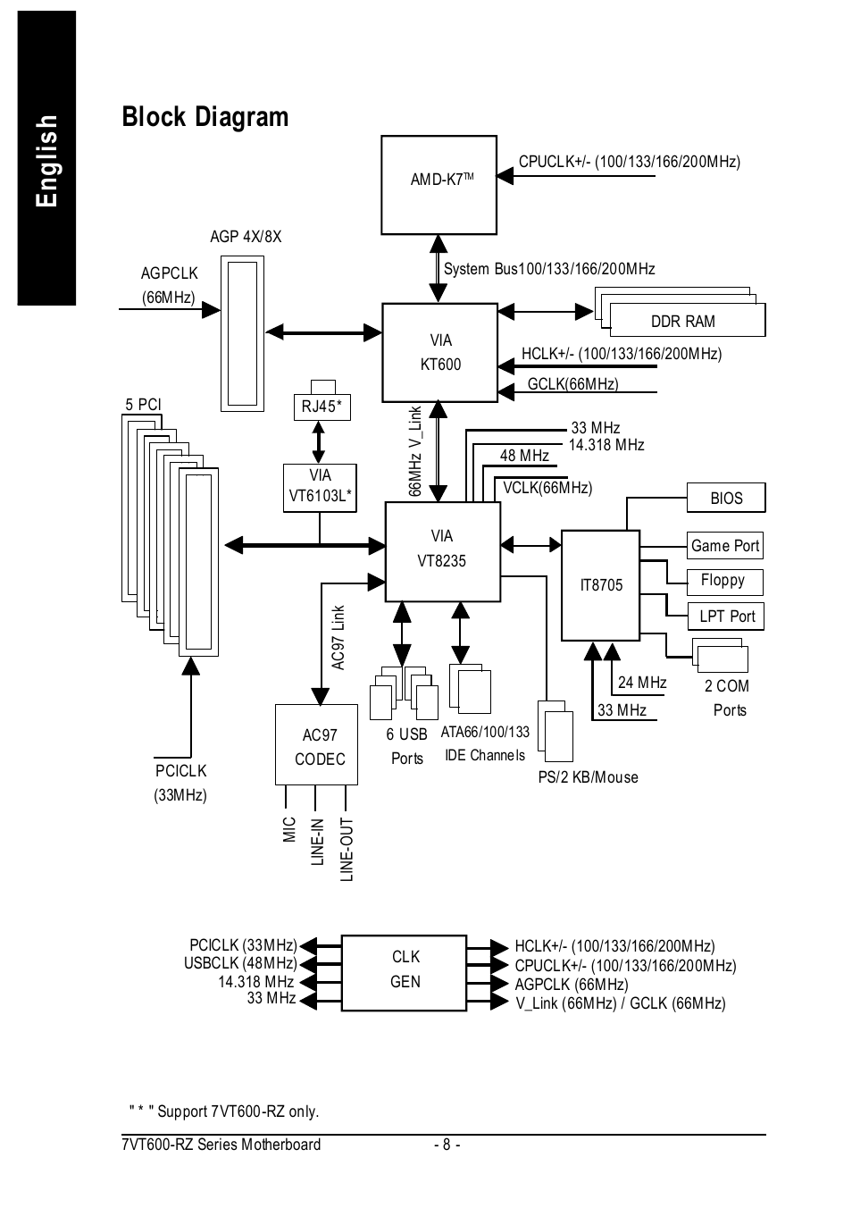 English block diagram | GIGABYTE 7VT600-RZ User Manual | Page 8 / 40