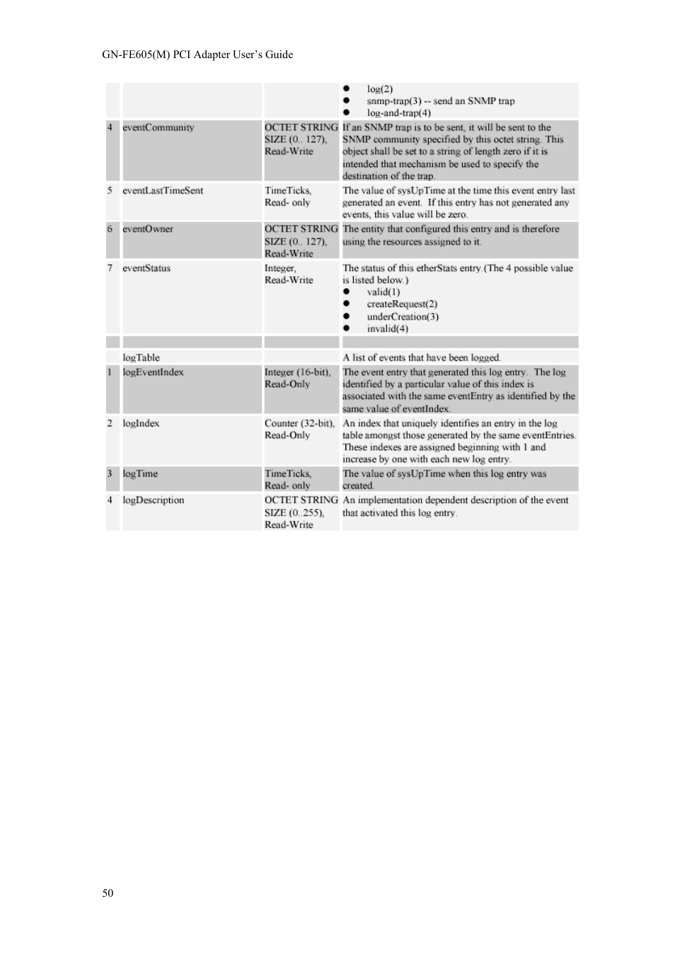 GIGABYTE GN-FE605 User Manual | Page 52 / 62