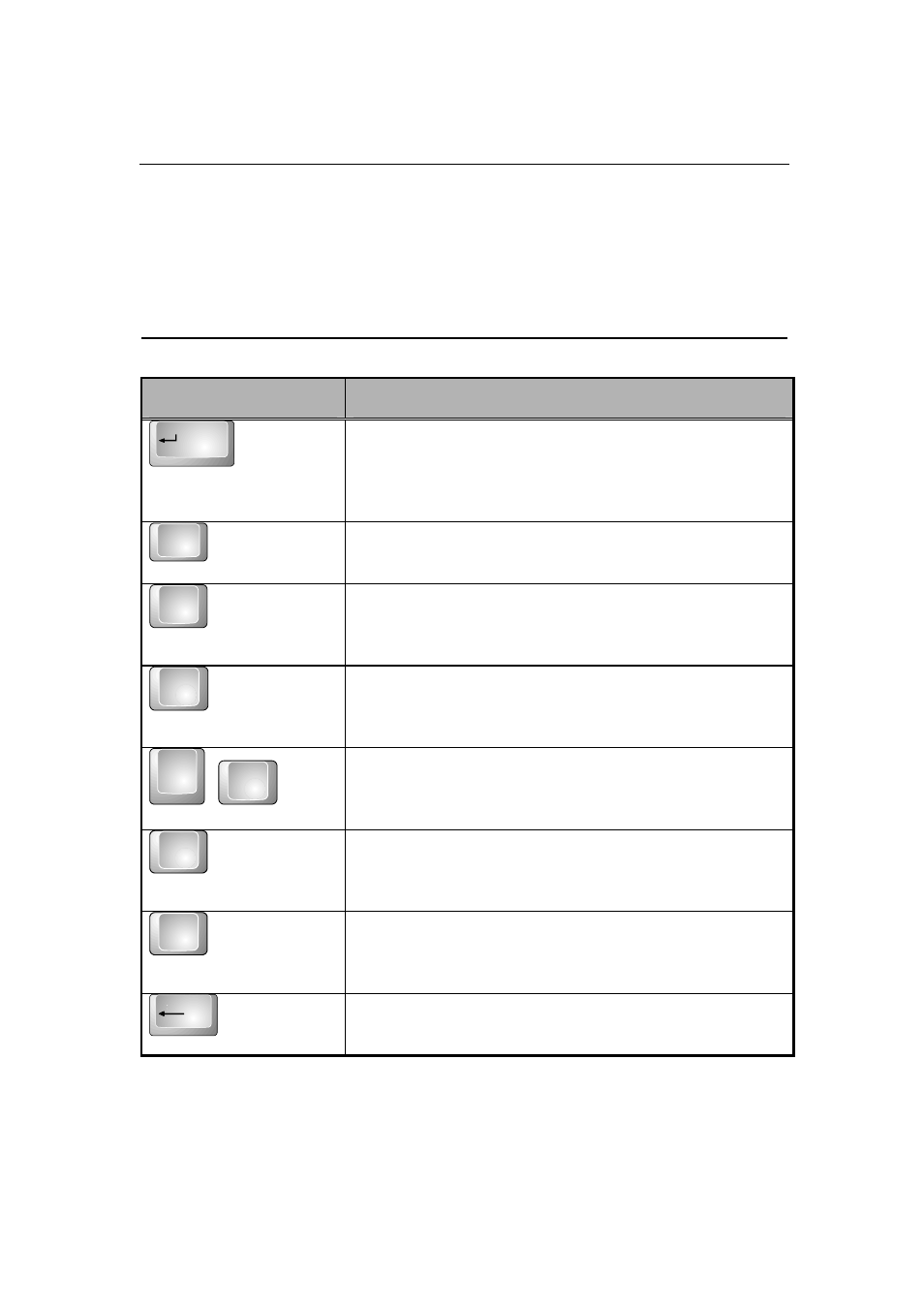 2 keyboard and touchpad, 1 understanding the keyboard functions, Basic keyboard functions | GIGABYTE G-MAX N501 User Manual | Page 31 / 86