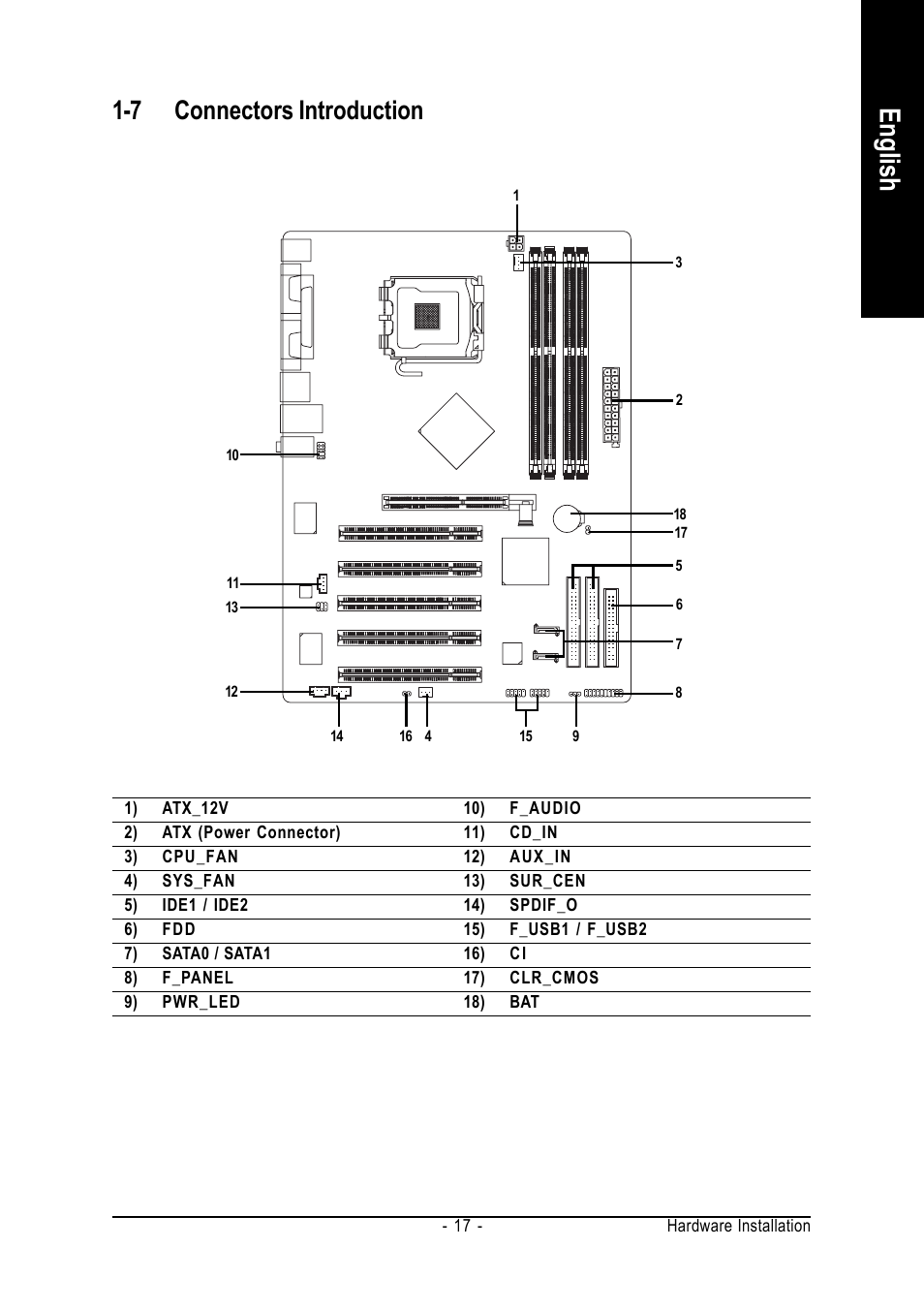 English, 7 connectors introduction | GIGABYTE GA-8I865PE775-G-RH User Manual | Page 17 / 72