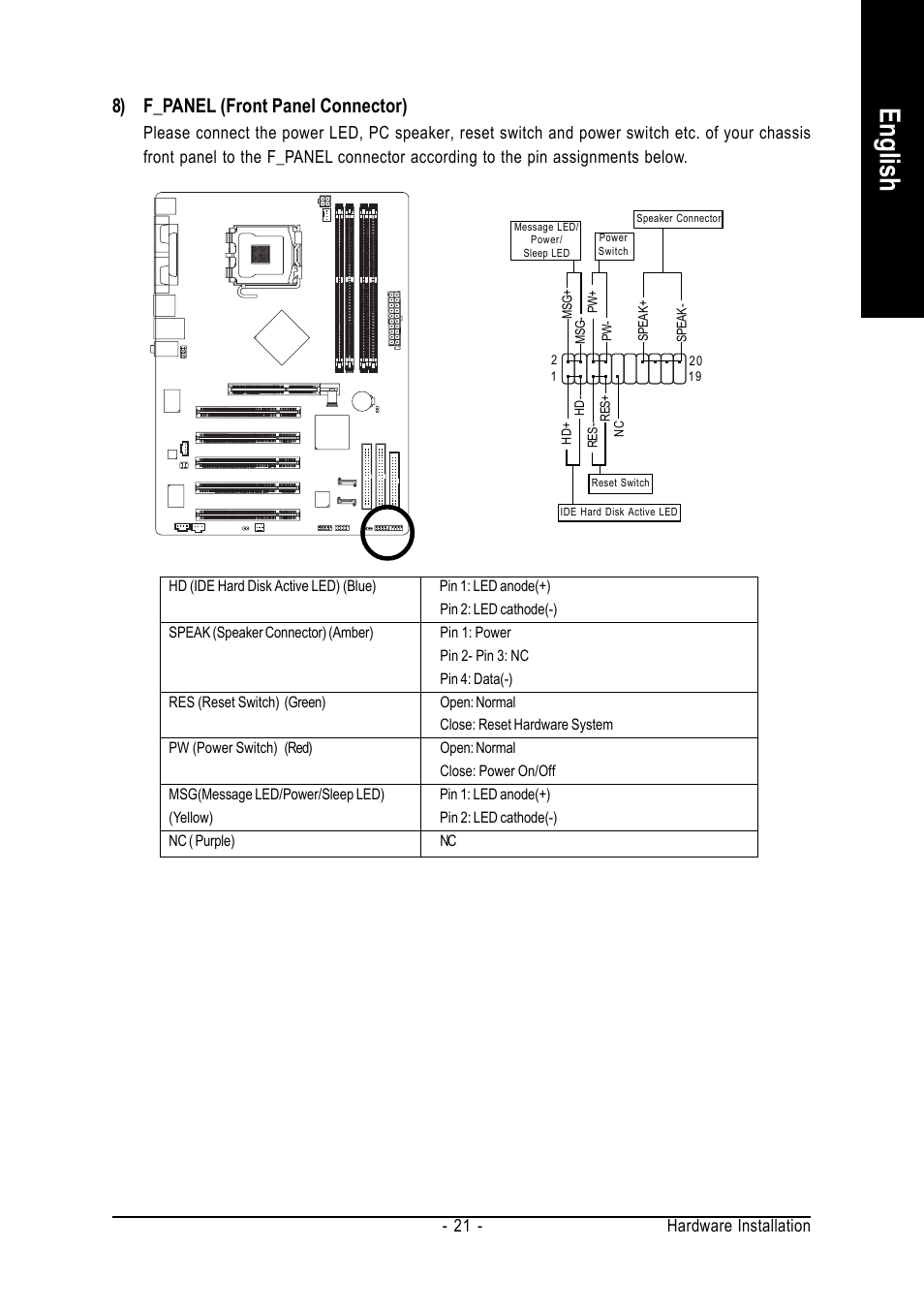 English, 8) f_panel (front panel connector), Hardware installation - 21 | GIGABYTE GA-8I865PE775-G-RH User Manual | Page 21 / 72