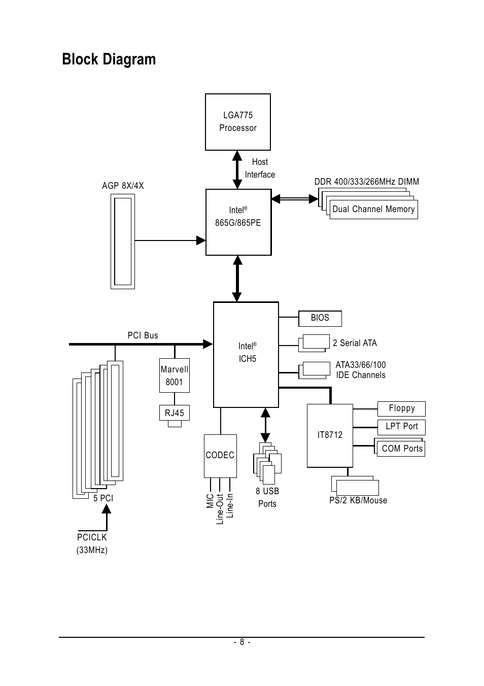 Block diagram | GIGABYTE GA-8I865PE775-G-RH User Manual | Page 8 / 72